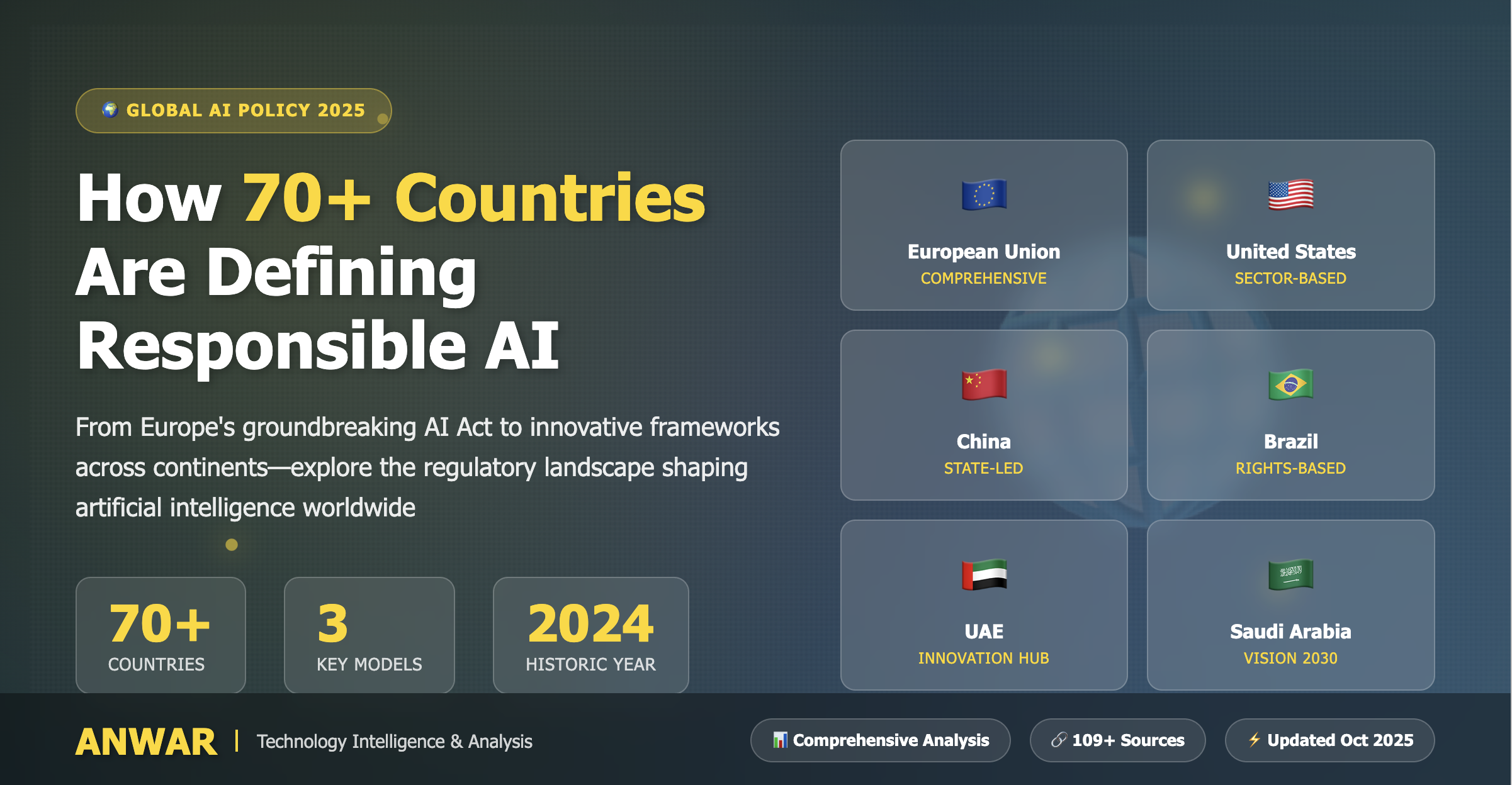 Infographic summarizing global AI regulations.